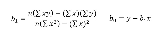 Ecuación de la recta de regresión lineal