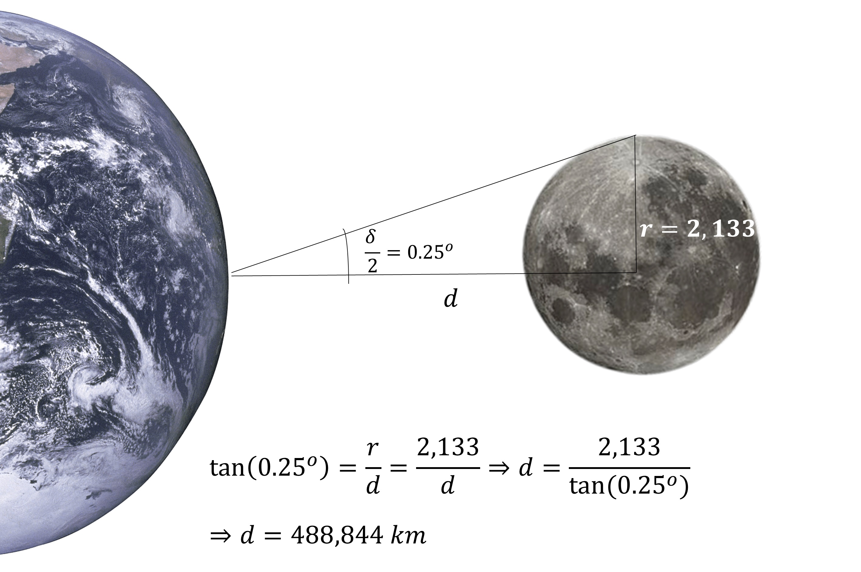 Distancia de la Tierra a la Luna con Trigonometría