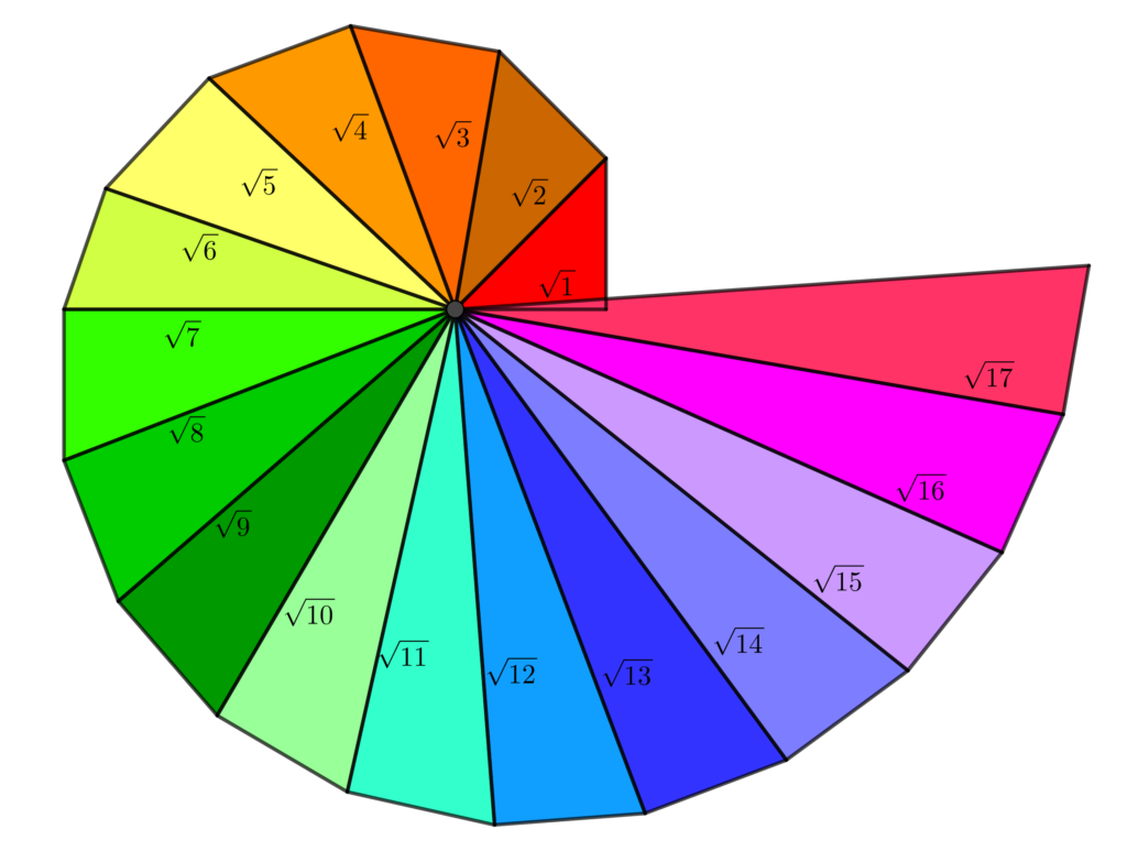La espiral de Teodoro colorida