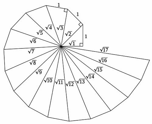 Espiral de Teodoro, construida hasta raíz de 17