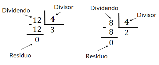 Máximo común divisor de 12 y 8